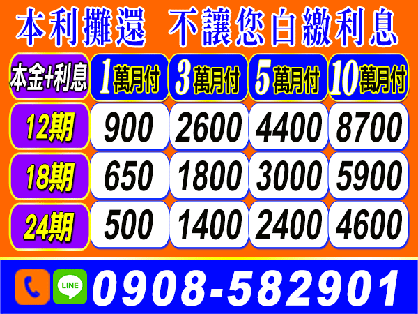 新北借錢推薦